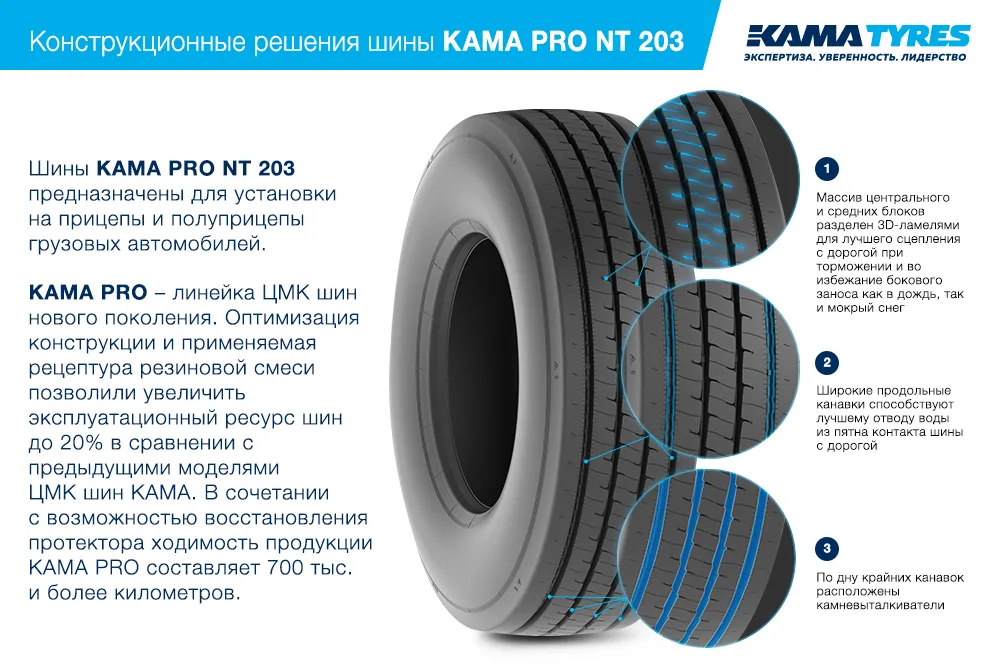 ЦМК шины KAMA PRO NT 203 385/55 R22.5 в Шумерли